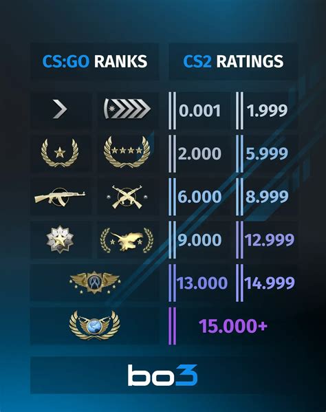 csgo elo tracker|How to Check your Elo and MMR Score in CS2 (CSGO).